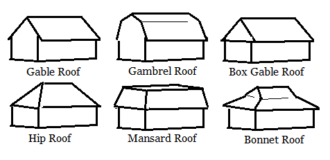 Roof Styles!