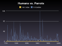 parrotshumans.PNG
